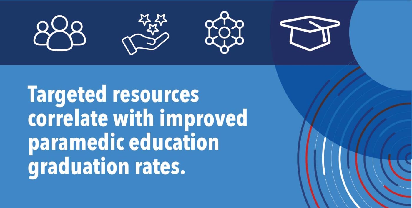 CoAEMSP – Committee on Accreditation for the EMS Professions