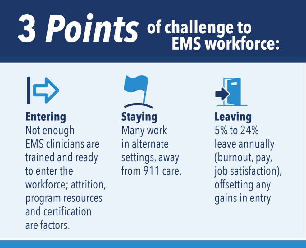 CoAEMSP – Committee on Accreditation for the EMS Professions