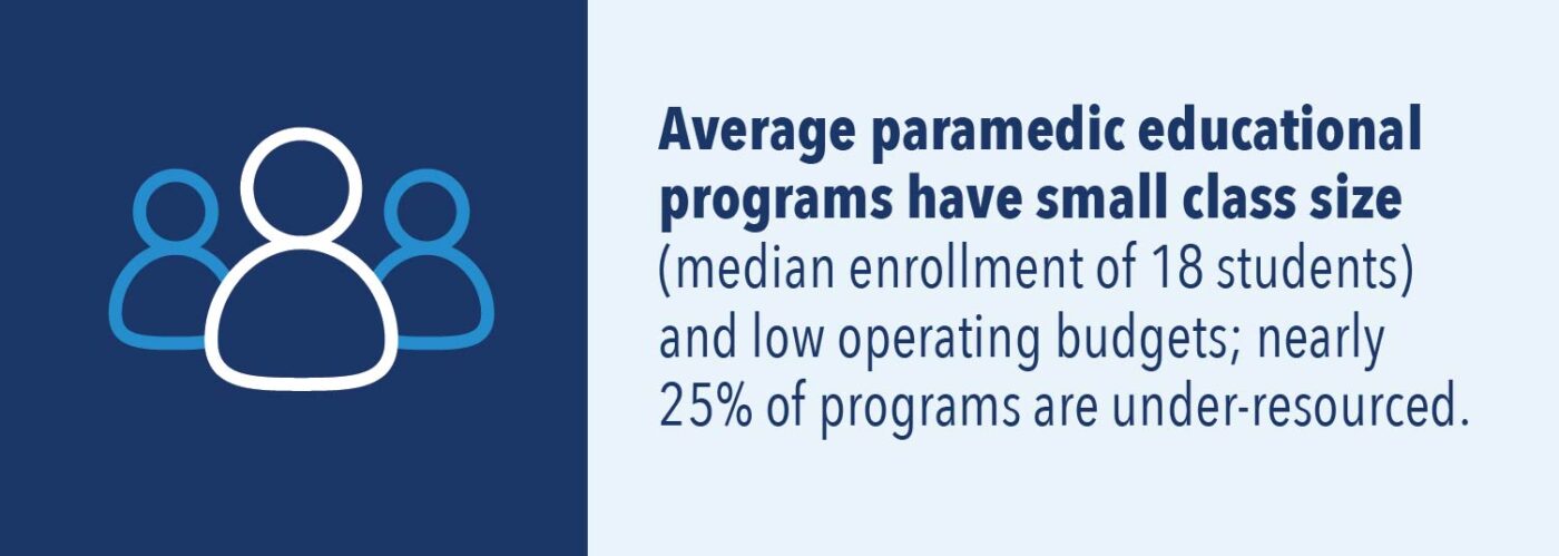 CoAEMSP – Committee on Accreditation for the EMS Professions