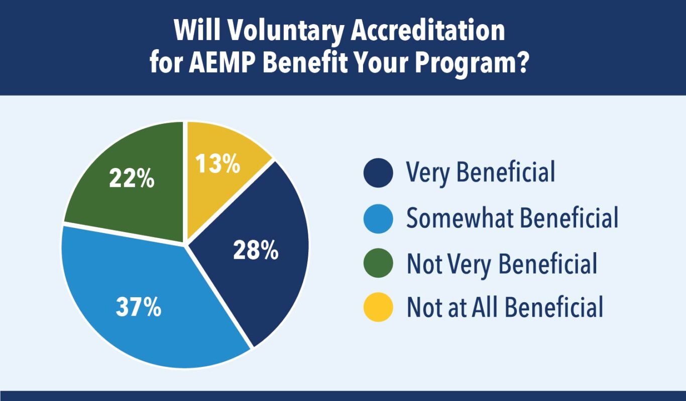 CoAEMSP – Committee on Accreditation for the EMS Professions
