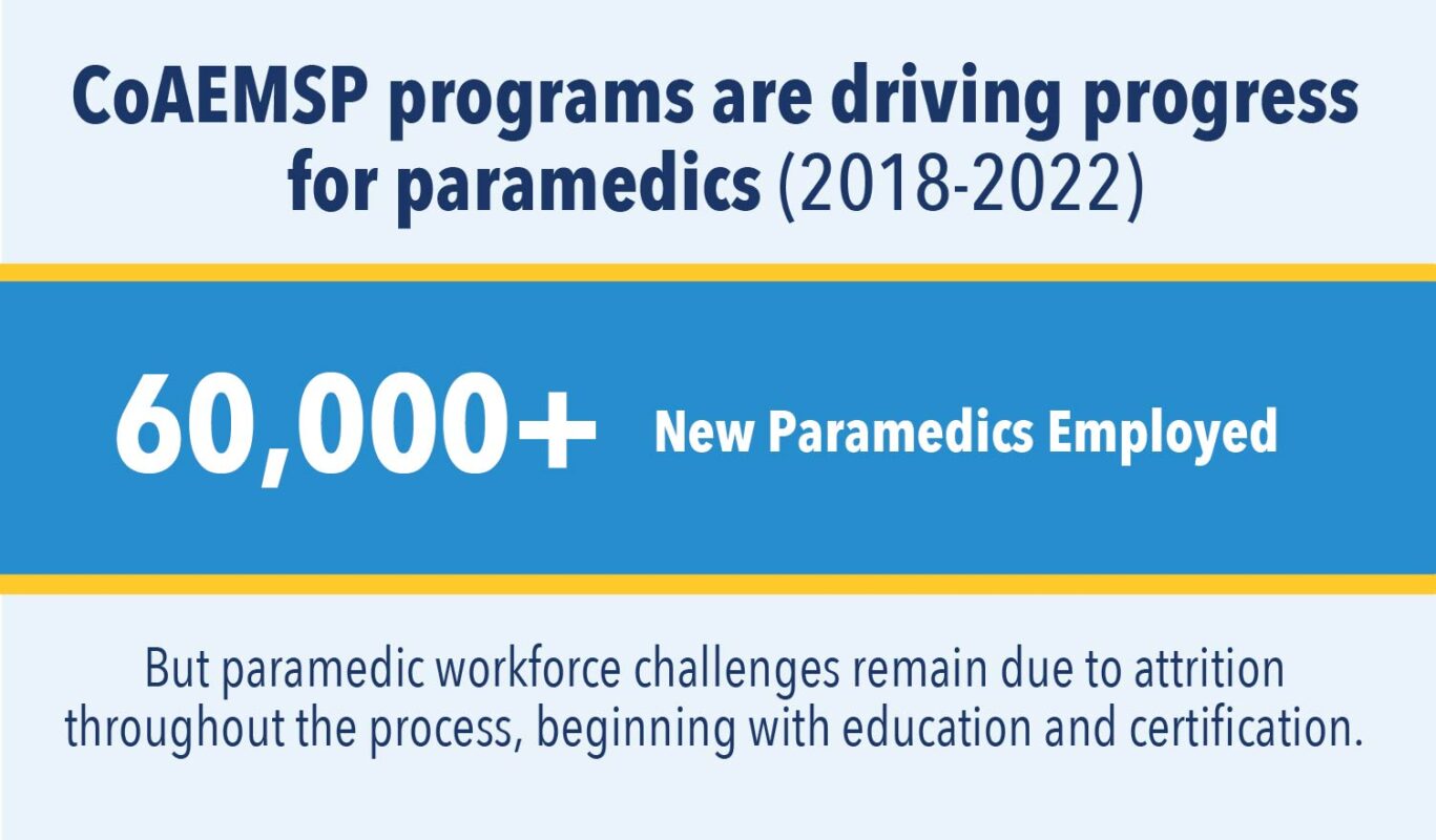 CoAEMSP – Committee on Accreditation for the EMS Professions