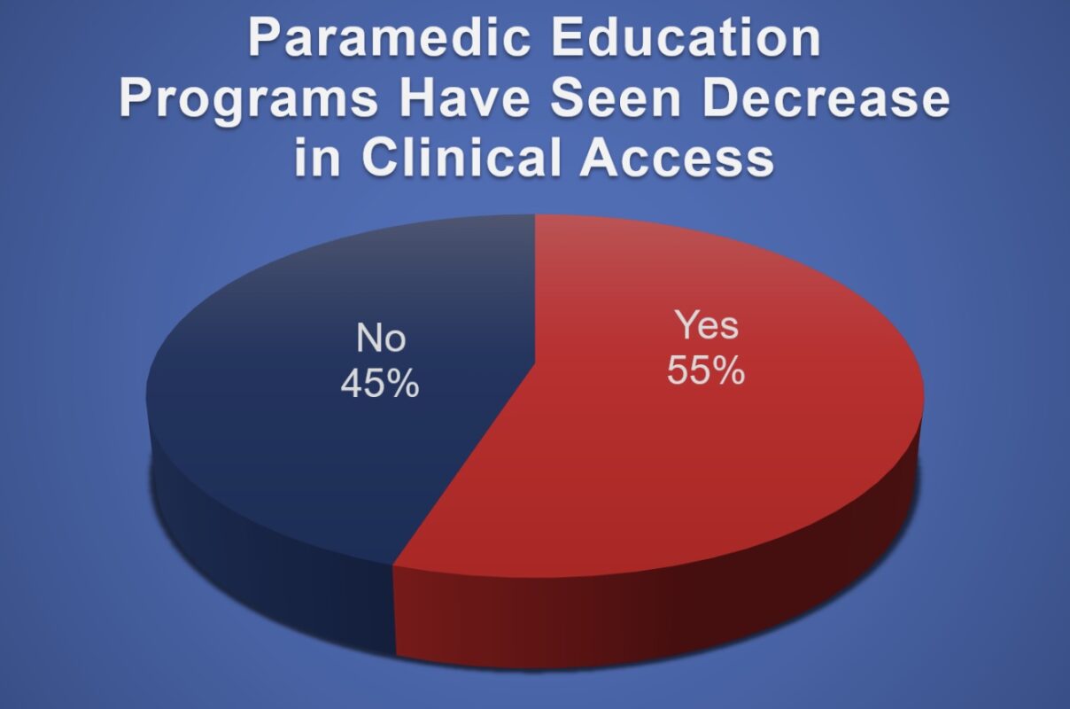 CoAEMSP – Committee on Accreditation for the EMS Professions