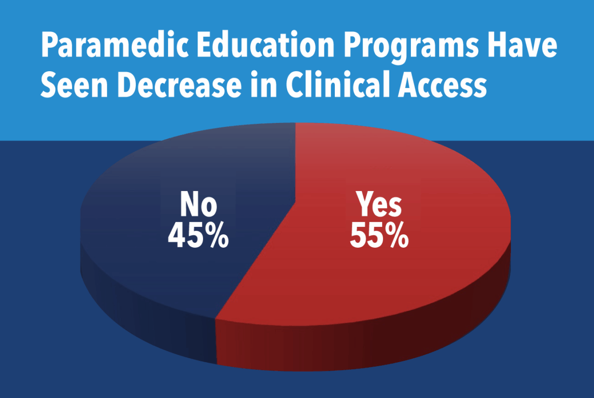 CoAEMSP – Committee on Accreditation for the EMS Professions