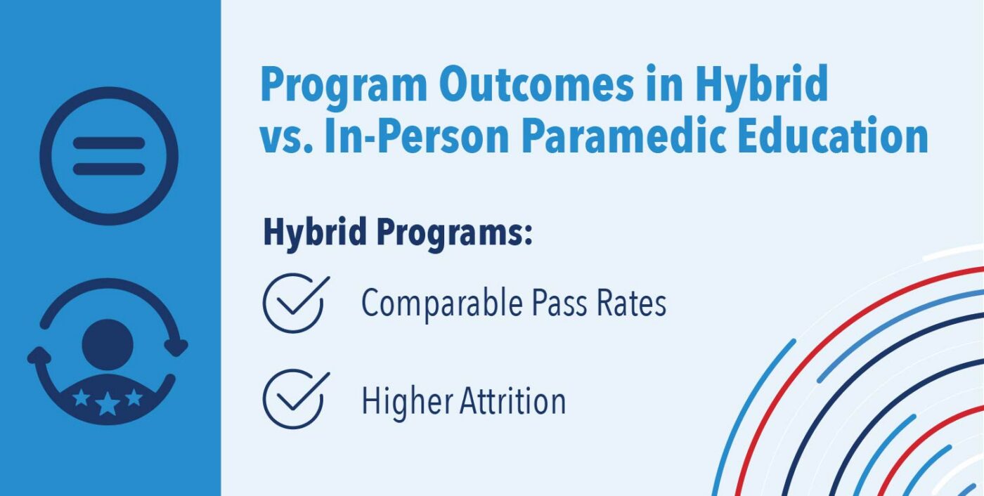 CoAEMSP – Committee on Accreditation for the EMS Professions