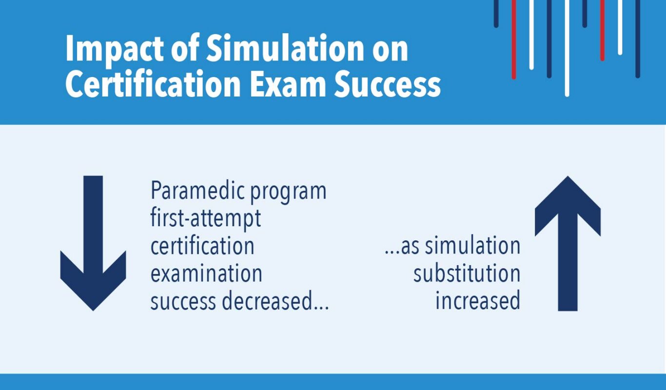CoAEMSP – Committee on Accreditation for the EMS Professions